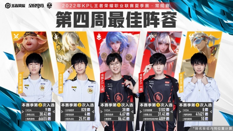 瑞穗银行赛科达夺赛季第六冠 林希妤T28刘钰T47