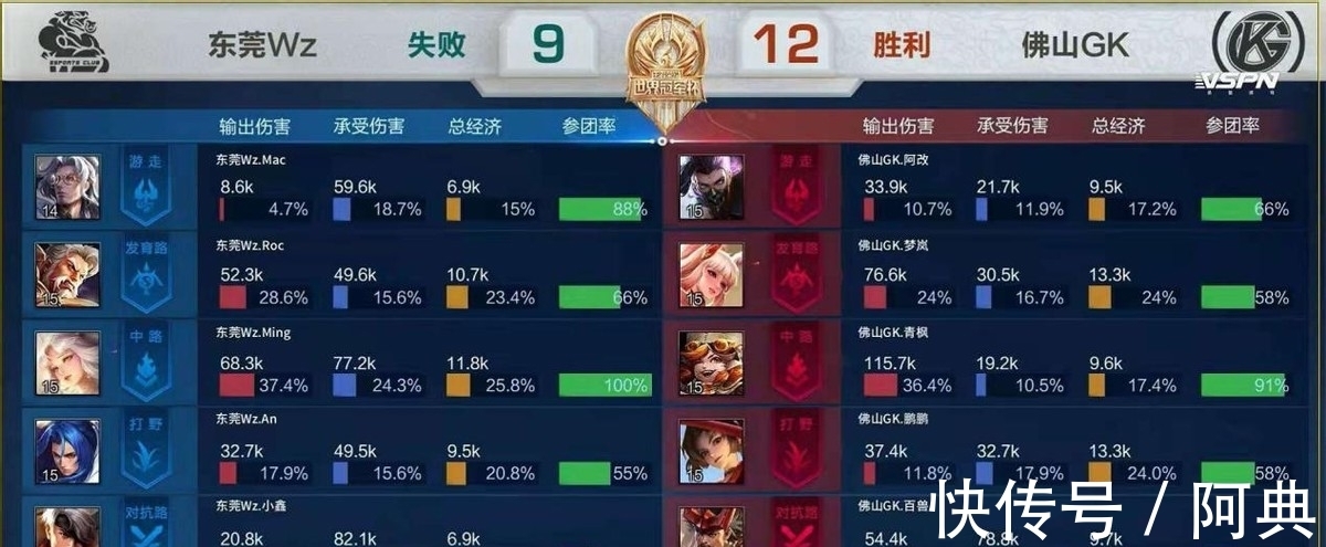 应坚持三项 应坚持三项